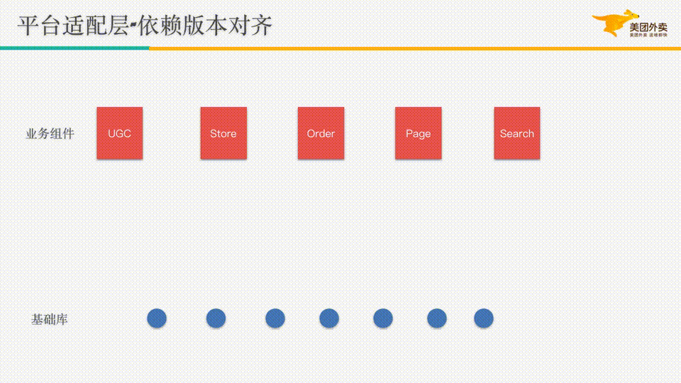 图17 平台适配层统一维护依赖