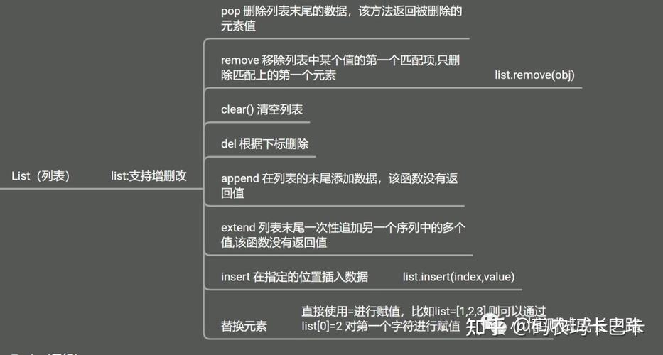 python列表有哪些基本操作,python列表功能默写程序_python列表如何查看-CSDN博客