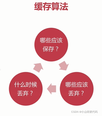 缓存算法