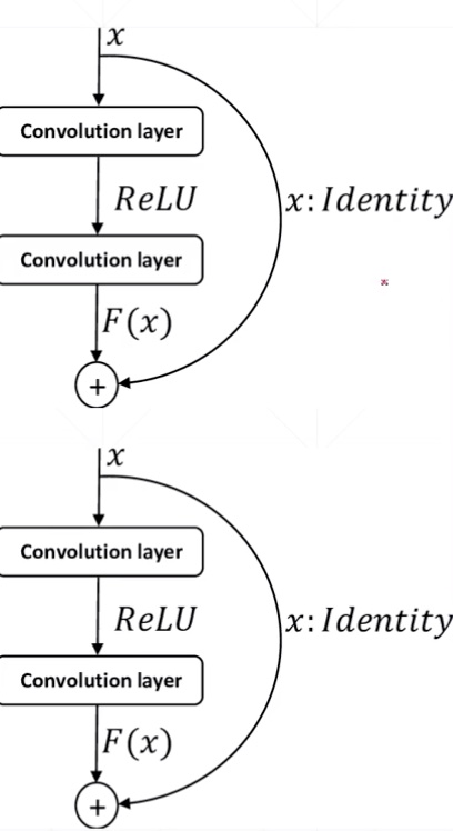 39-ResNet，DenseNet-resblock.jpg