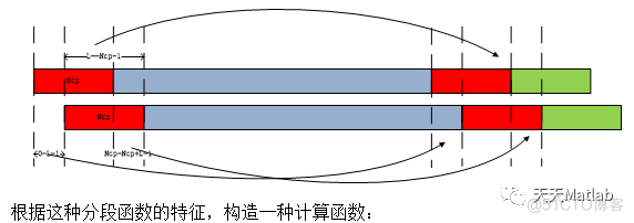 基于ML算法、Schmidl & Cox算法、Minn算法、Park 算法实现OFDM系统的时间同步附matlab代码_时域_02