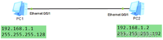 学习笔记——IP地址网络协议——网络掩码(Netmask)插图13 学习笔记——IP地址网络协议——网络掩码(Netmask)