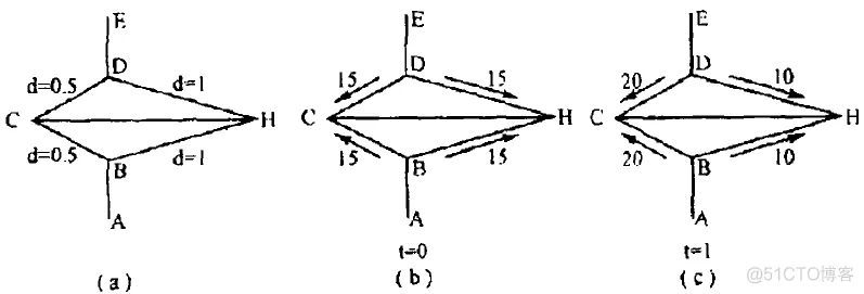 【路径规划】基于蚁群算法实现多式联运路径规划问题matlab源码_matlab源码