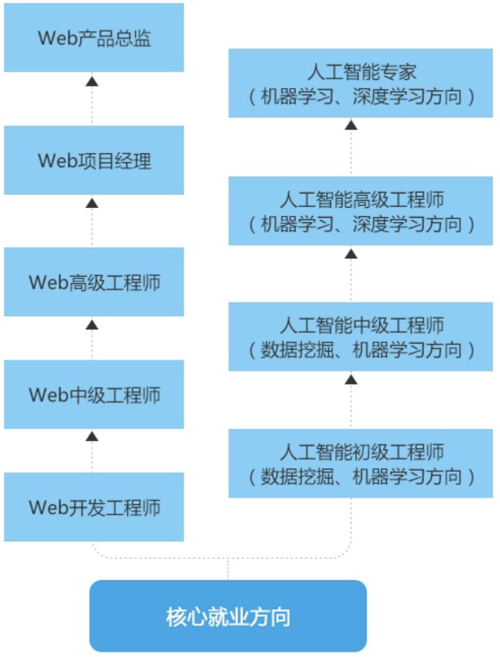 PYTHON应用行业,PYTHON就业方向