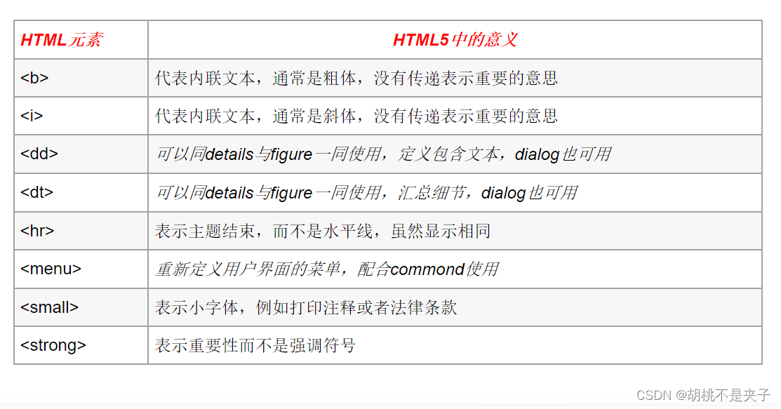 HTML5标签革新：语义化与功能增强,-CSDN博客