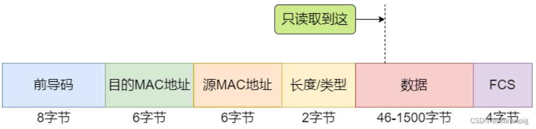 数通|交换机