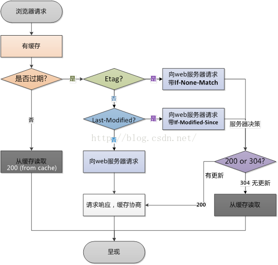 https://i-blog.csdnimg.cn/blog_migrate/d6838eaeac82d4e20dd2a7fcc7393d50.png