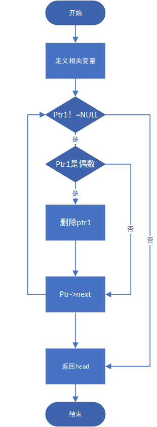 1580635-20190517183914387-849145858.png