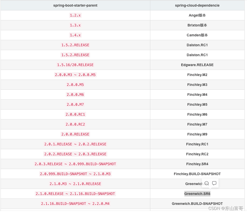 springboot与springcloud版本对照表_jdk11对应springboot版本-CSDN博客