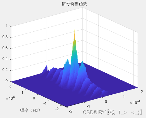 信号类型（雷达）——脉冲雷达（四）