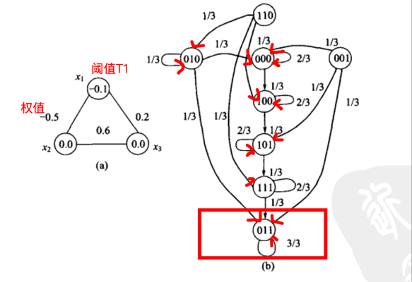 Hopfiled 神经网络入门