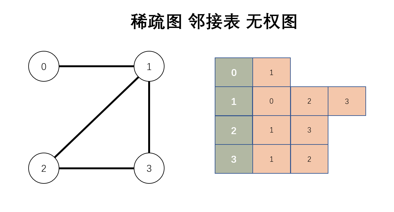 有权图的读取_带权图读权值-CSDN博客