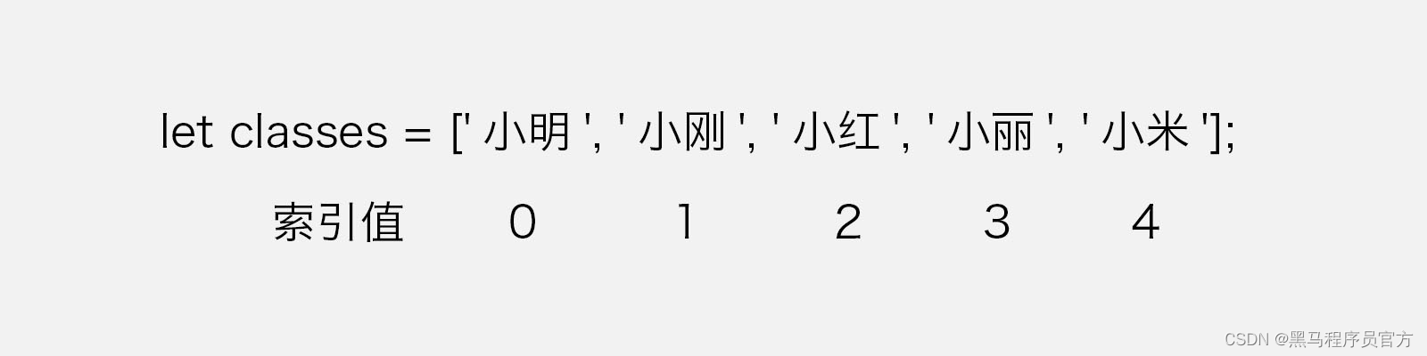 [外链图片转存失败,源站可能有防盗链机制,建议将图片保存下来直接上传(img-4wnw7j1n-1678096554035)(./assets/array.jpg)]