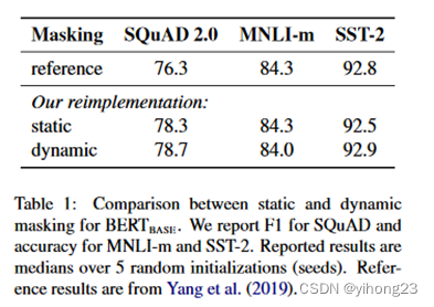 一文读懂BERT模型