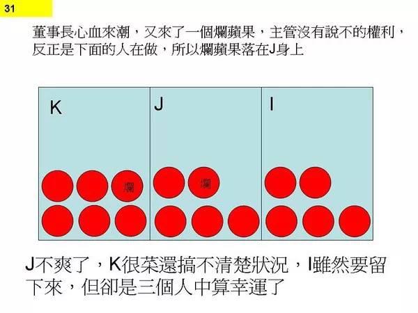 图29：图解程序猿不停加班原因