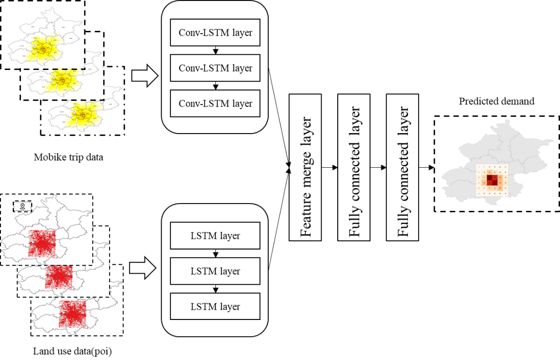 模型3结构示意图