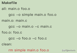 Makefile实战(1)(看完这3篇就足够了)