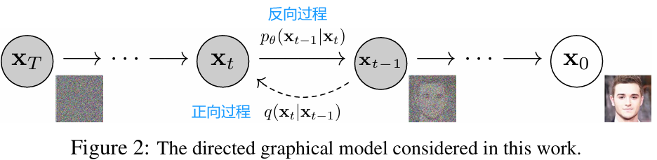 MedSegDiff: Medical Image Segmentation with Diffusion Probabilistic ...