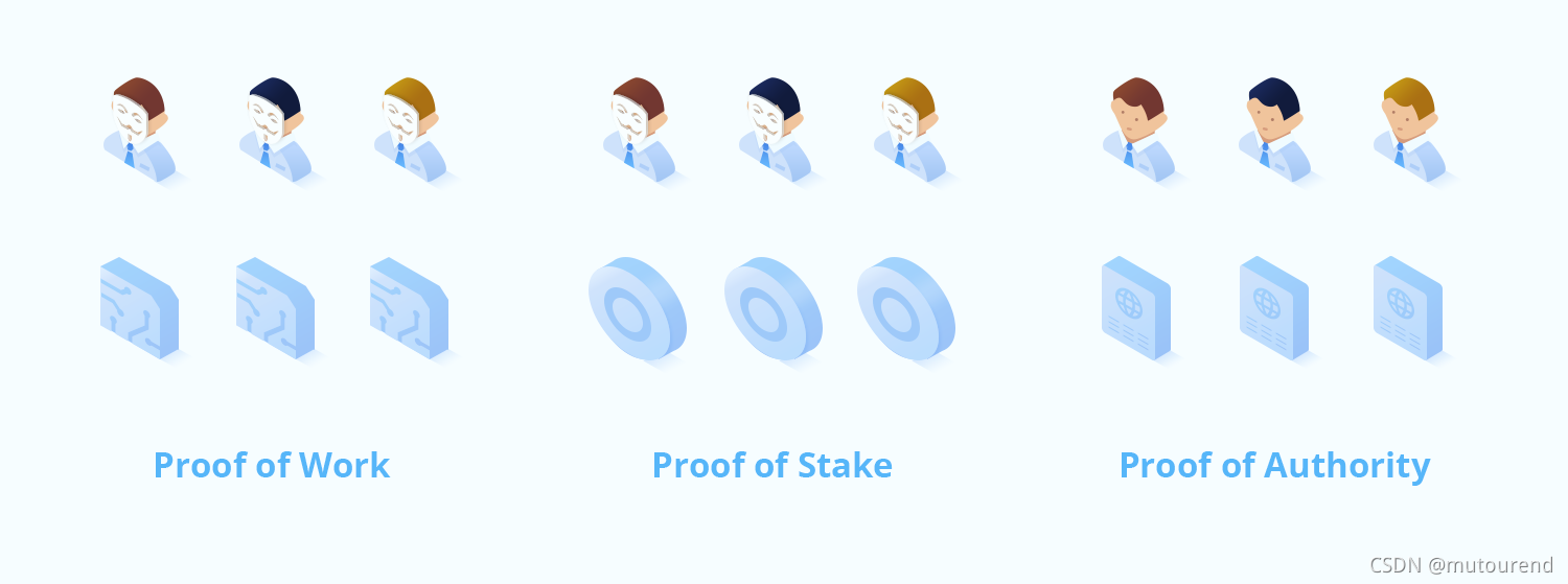 PoA共识_poa 共识是谁提出来的-CSDN博客