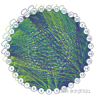 雨滴模型附录阅读_graph-guided network for irregularly sampled multi-CSDN博客