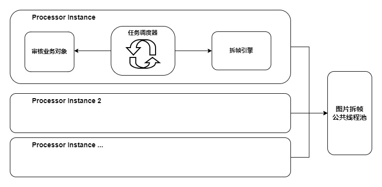 视频审核架构实践_封装_11