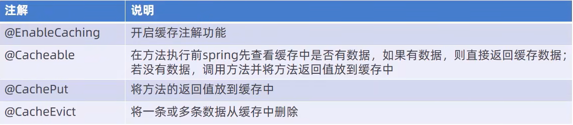 Spring Cache_springboot cache-controller-CSDN博客