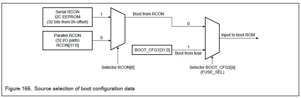《S32系列芯片——Boot详解》持续更新中..._nxp s32g3-CSDN博客