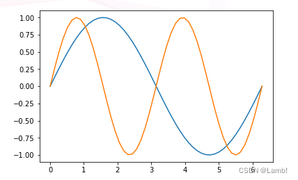数据分析三剑客之Matplotlib_[ ]-CSDN博客
