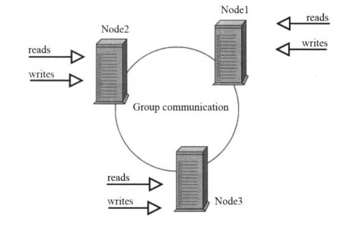 阿里P8主管每天抱着一本MySQL运维内参，借来看了两天，我涨薪了