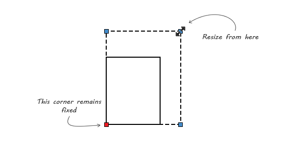 Shows which corner remains fixed when resizing an image