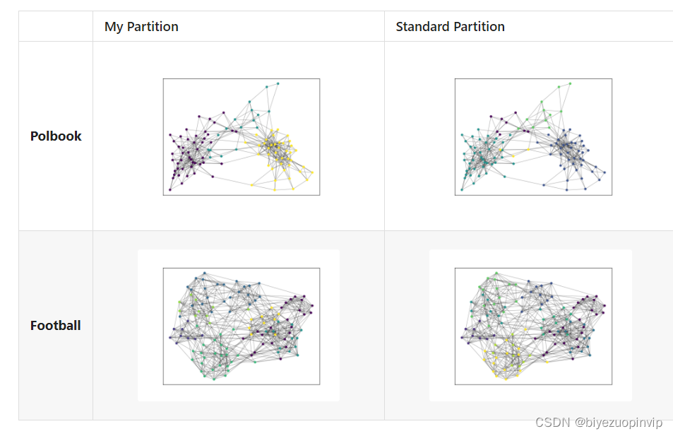 基于Python实现并测试Modularity算法_genlouvain-CSDN博客