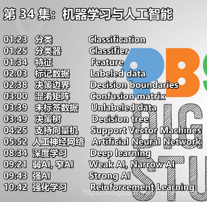 机器学习与人工智能