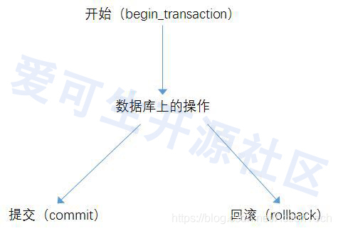 （事务的基本模型）
