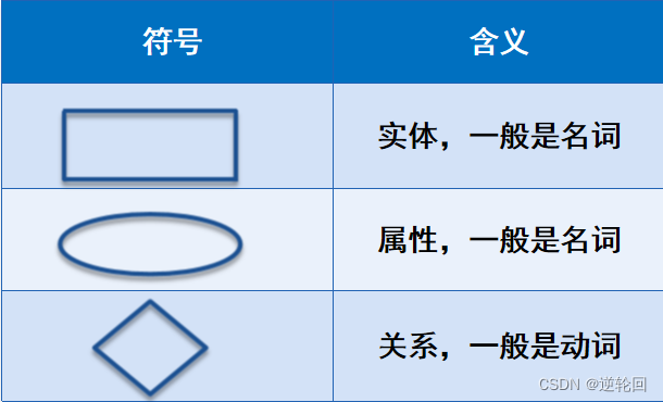 MySQL(13)数据库设计_数据库概要设计怎么写-CSDN博客