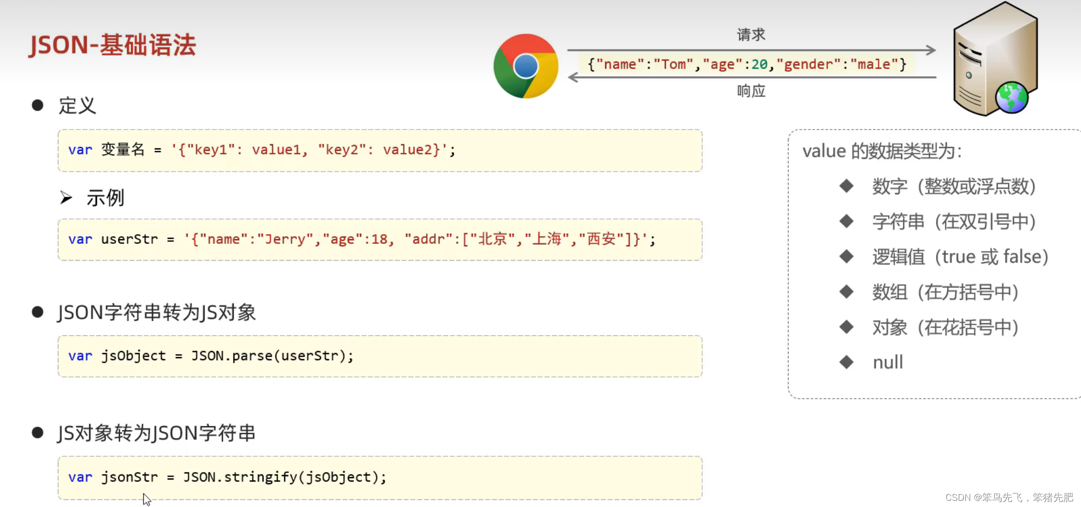 JavaScript-JavaWeb-CSDN博客