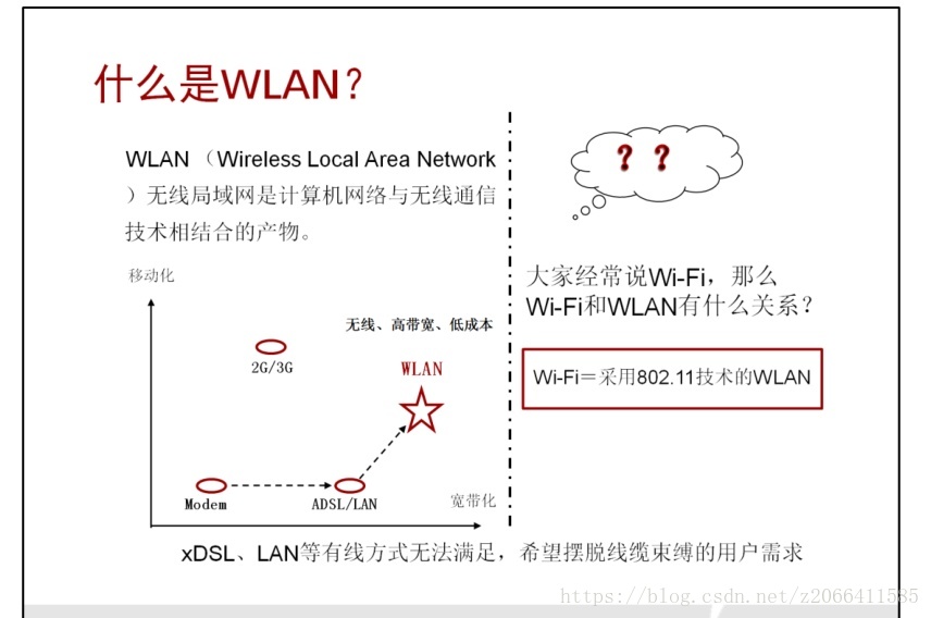 Ｗi-Fi