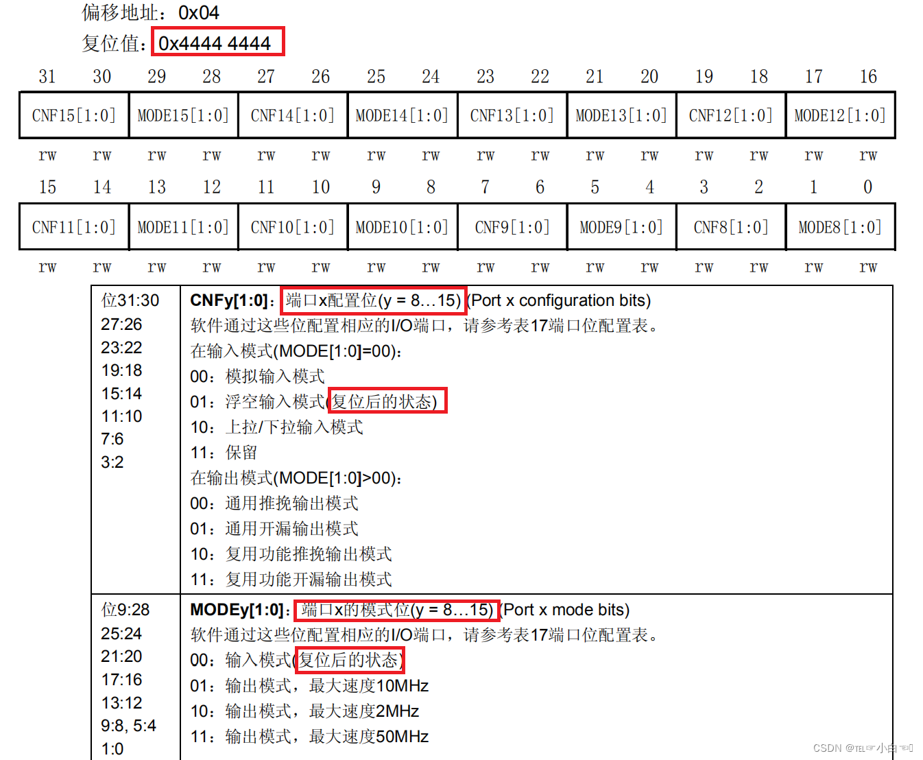 通用功能输入输出GPIO_p mos-CSDN博客