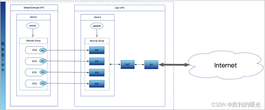 blink独享模式架构