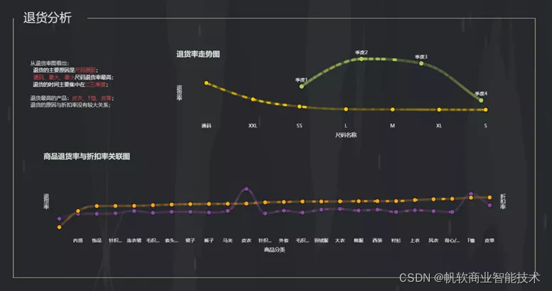 电商零售业怎么做数据分析？这10篇作品看完必会