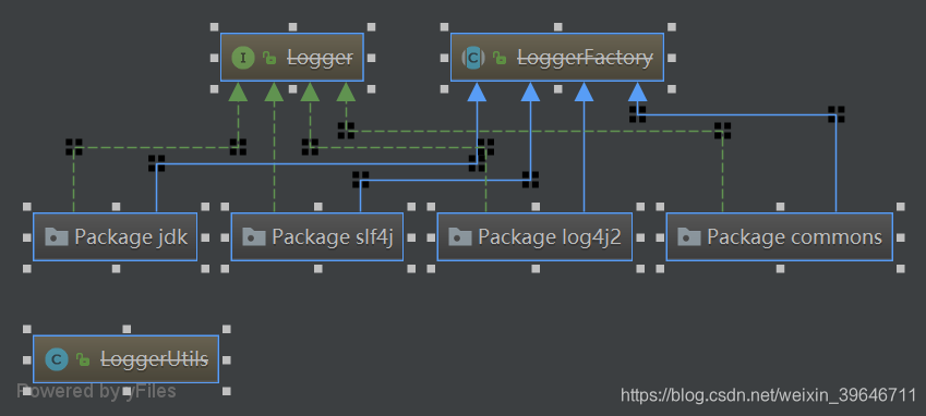 com.opensymphony.xwork2.util.logging类图