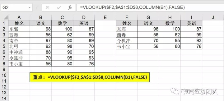 excel vlookup用法_总结-VLOOKUP函数实用终极帖