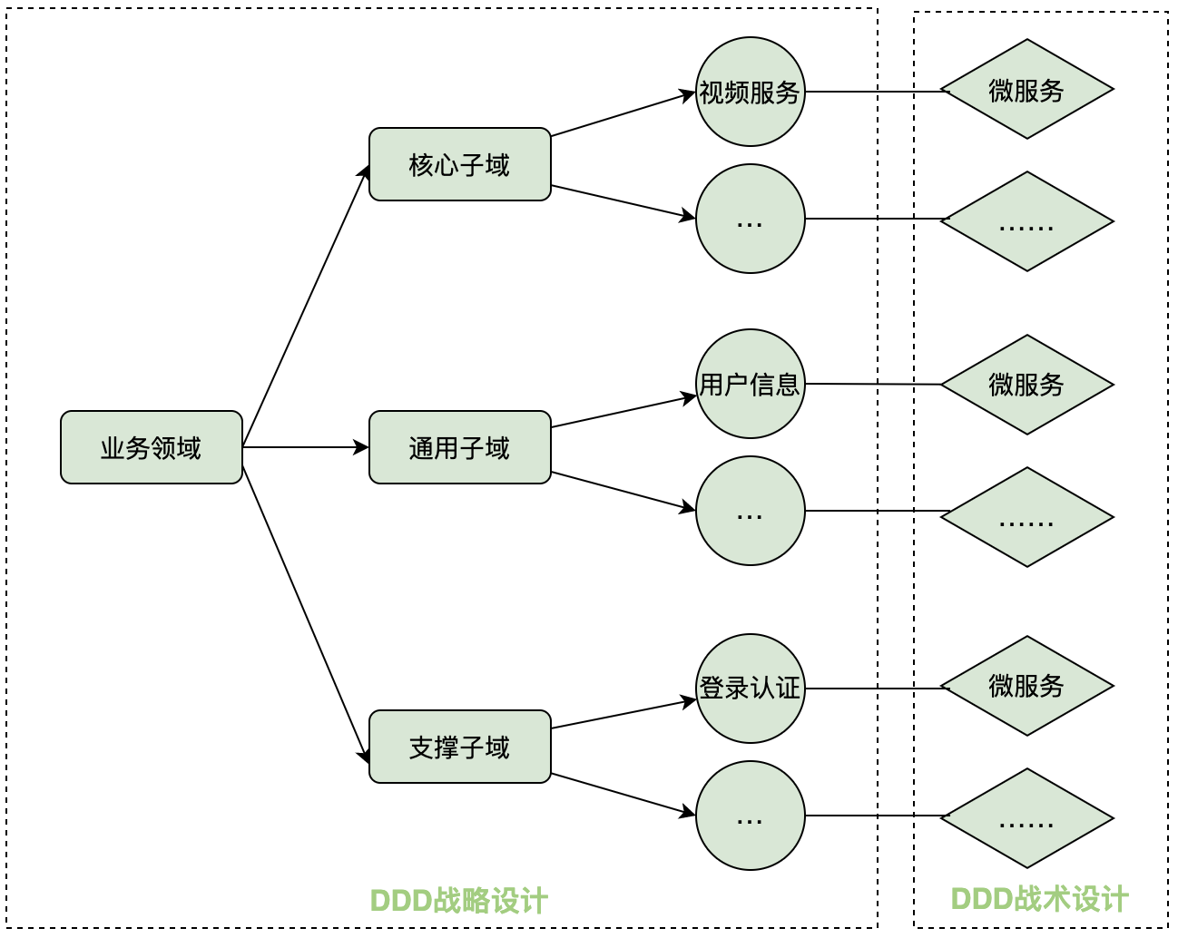 基于DDD的业务示例.png