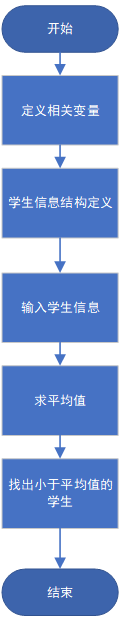 1580836-20190421144601470-1092683017.png