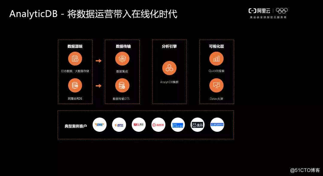 达摩院首席数据库科学家李飞飞:云原生新战场,我们如何把握先机?