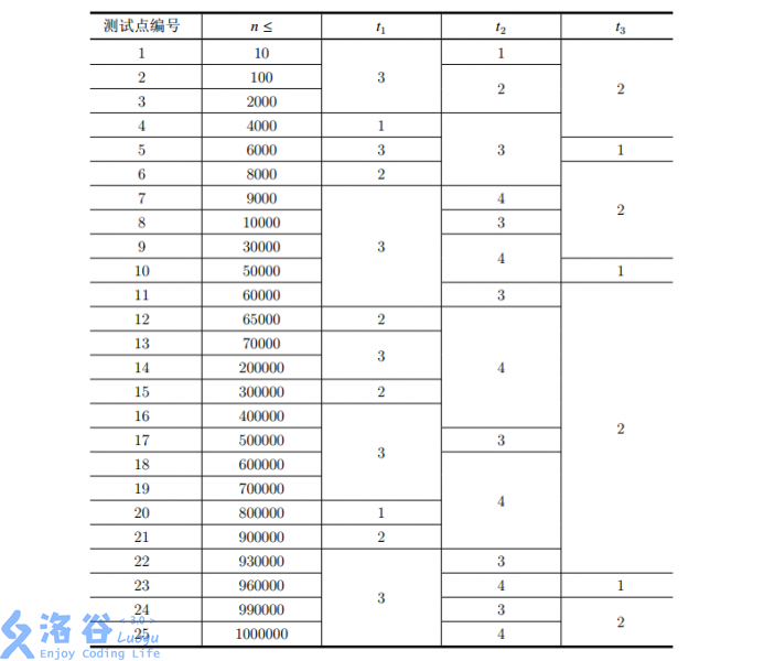 1318028-20180207193744013-1133037827.png