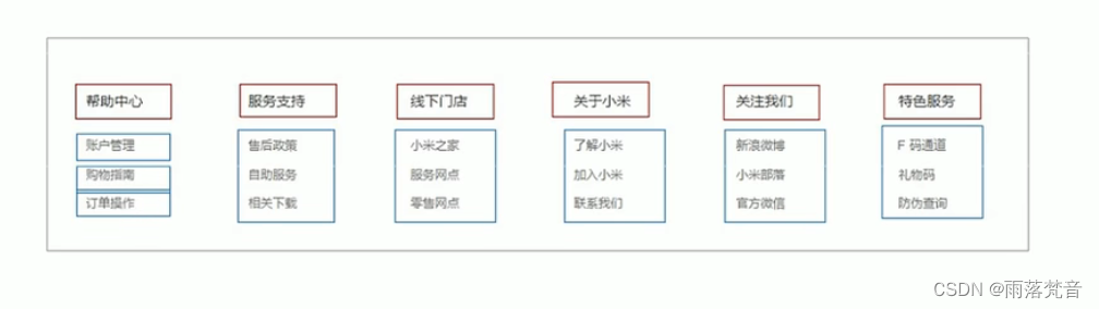HTML列表标签详解：无序、有序与自定义列表-CSDN博客