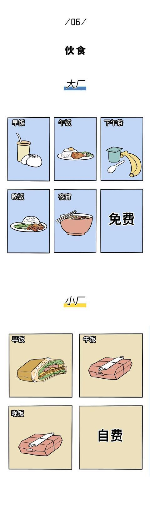 14张漫画与你透谈职场！程序员进入大厂一定是正确的选择吗？