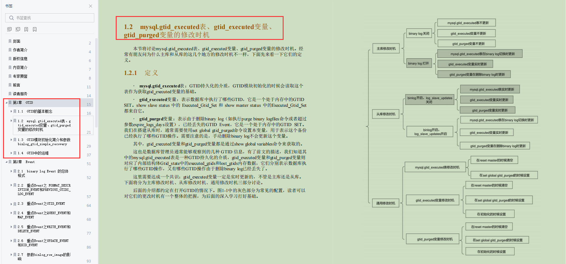 阿里P8大牛用342页PDF剖析MySQL主从原理，图文并茂，一气呵成