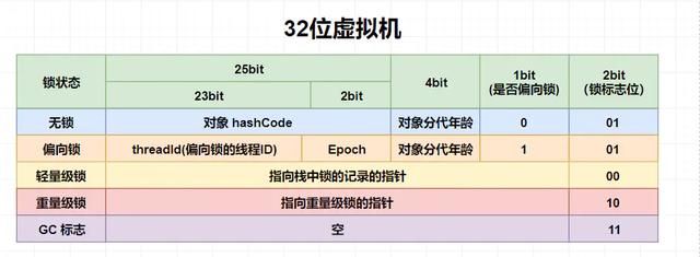 关于 synchronized锁的四种状态与锁升级过程 图文详解_第5张图片