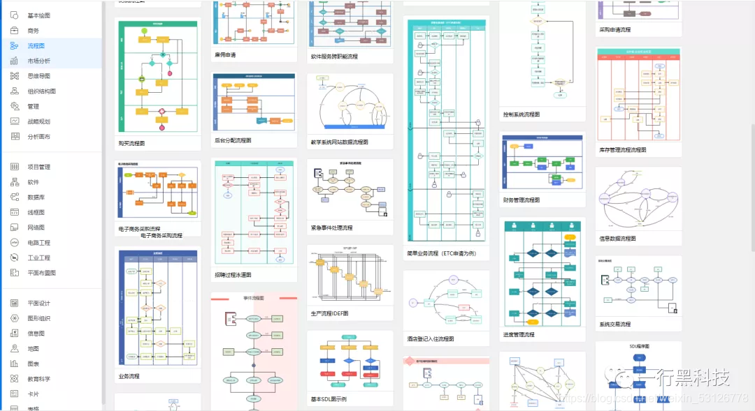 全行业作图软件!_行业产业链全景图用什么工具做-CSDN博客
